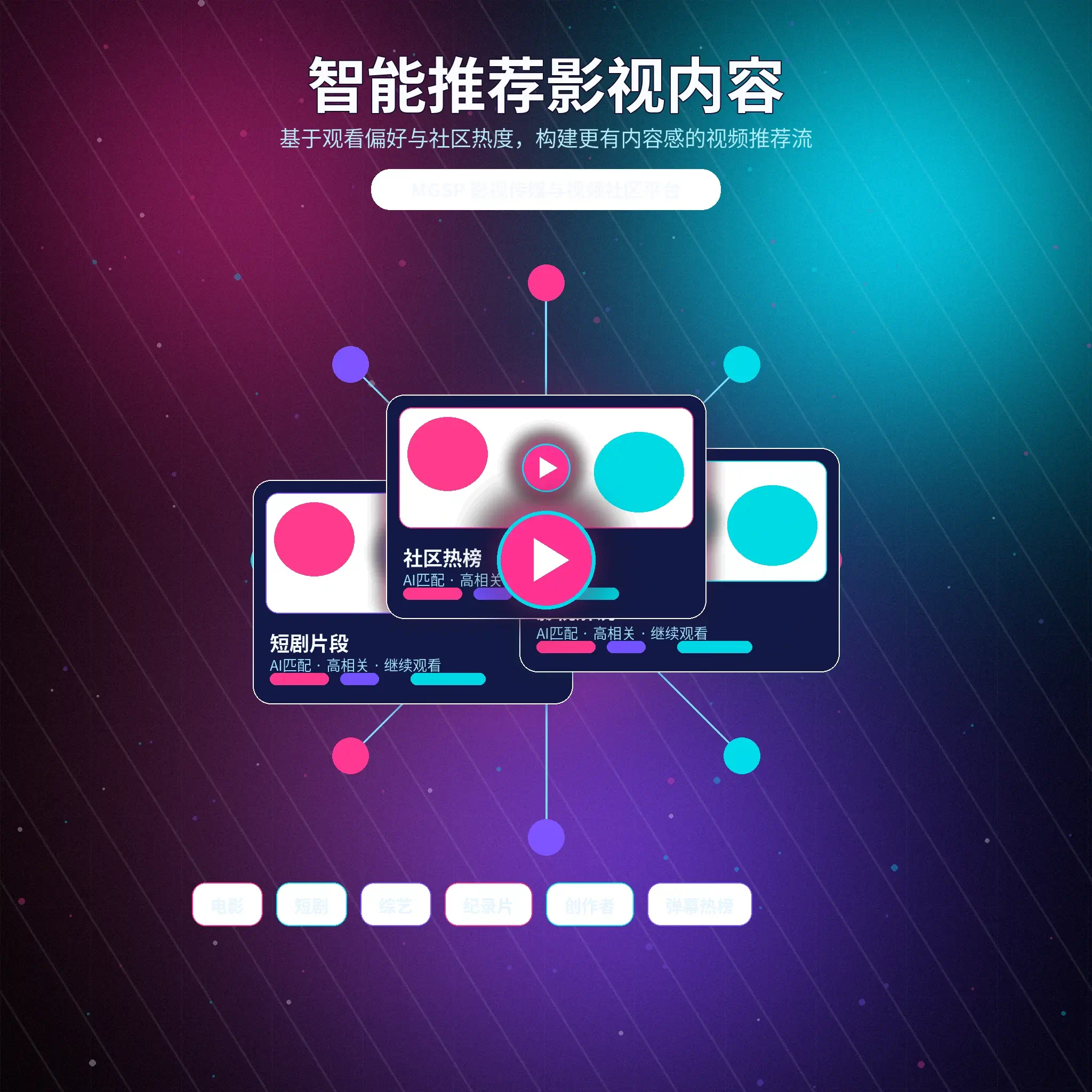 蘑菇视频兴趣匹配展示