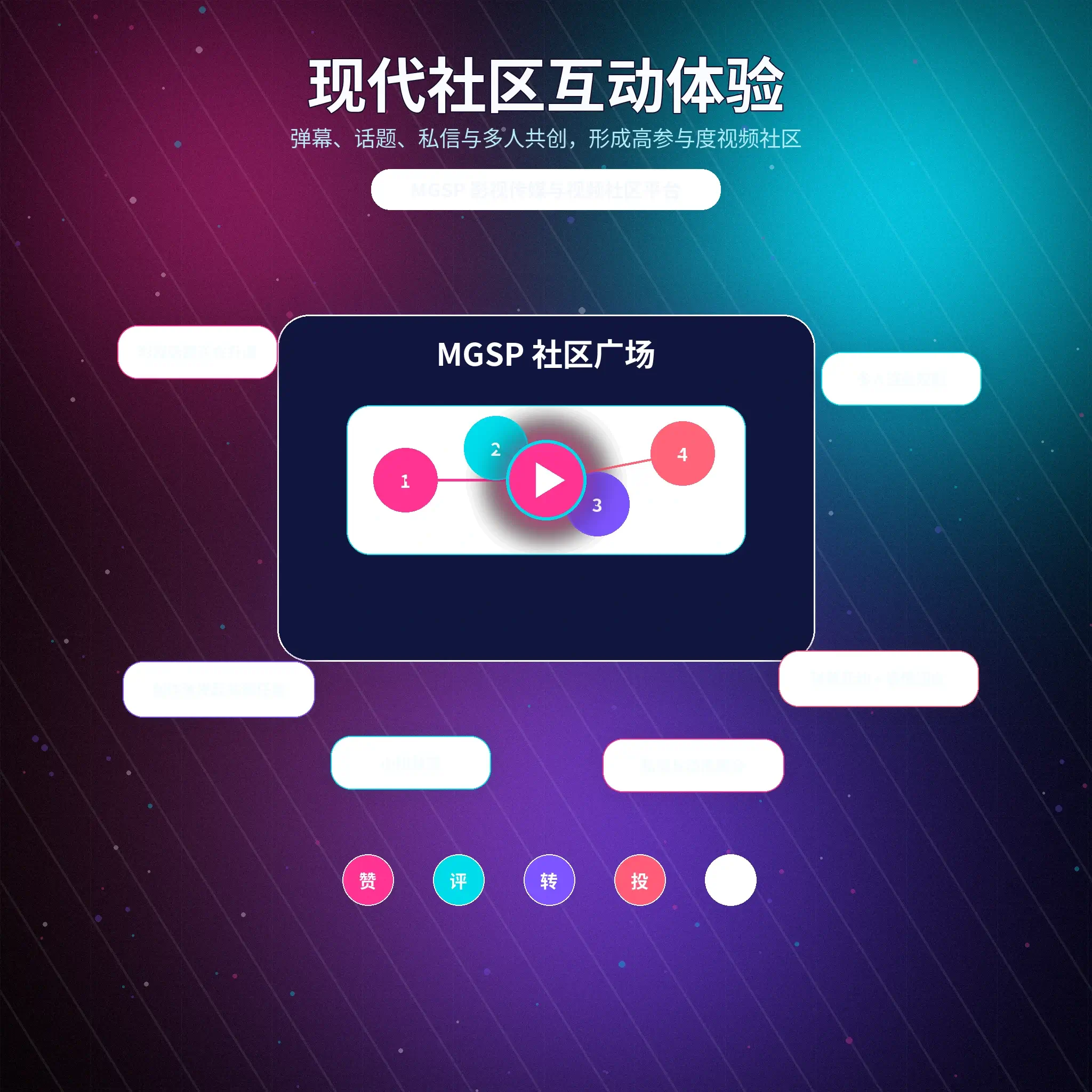 蘑菇视频交友广场展示